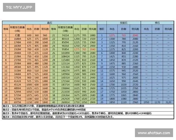 攻城掠地平民攻略大全