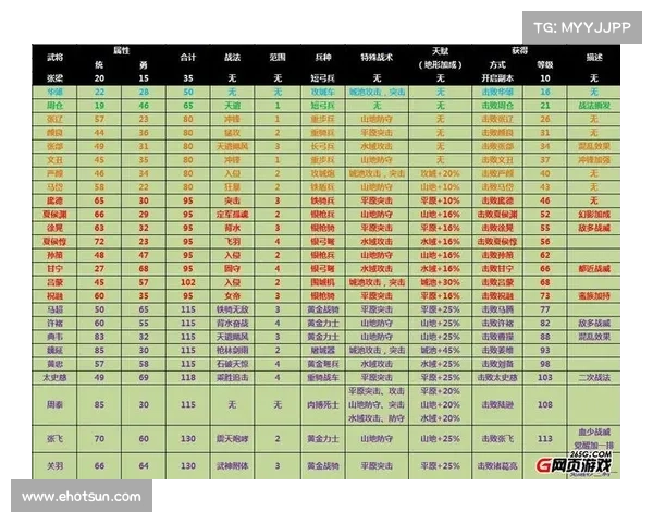 攻城演义攻略武将