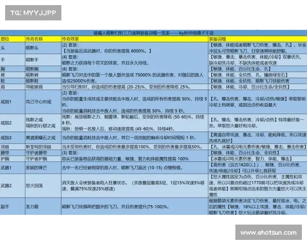 猎魔传说战士攻略大全：职业技能、BOSS攻略、副本秘籍